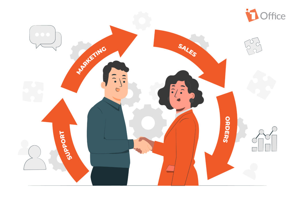 Hỗ trợ và chăm sóc khách hàng sau hợp đồng